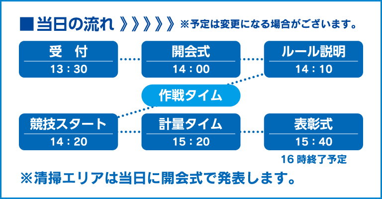 当日について