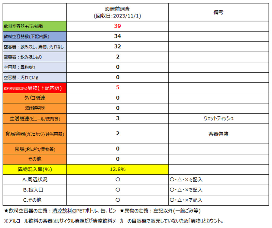 WALL・KIJIMA巨人討伐作戦「調査データ」