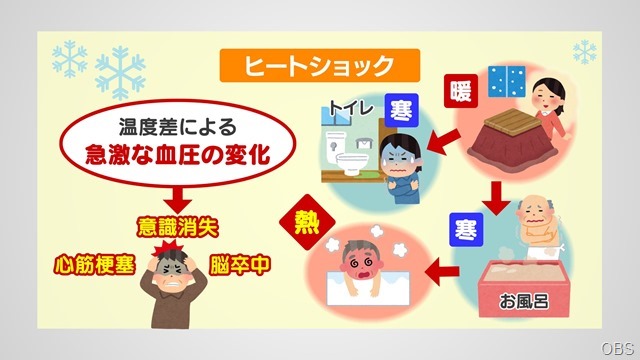 教えて！岡本先生～テレビ保健室～