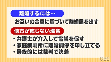 TP③離婚の流れ